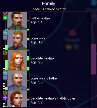 Family Panel: List of related characters